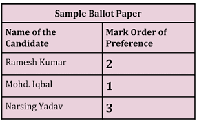 Here Is How The Members Of The Legislative Council Vidhan Parishad In States Are Elected