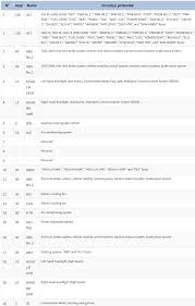 All fuse box diagrams for a 1995 toyota camry can be found on the underside of the fuse boxes themselves. Sekring Dan Relay Toyota Camry 2002 2006 Fajarmaker Com