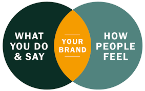 What does branding mean to you. What Does Brand Mean For Heritage Heritage Pioneers