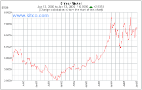 webpennys com vix index accurate or understated