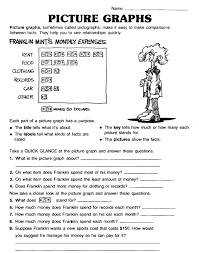 Picture Graphs Picture Graphs Graphing Interactive Learning