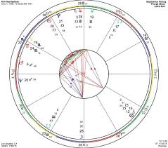 Star School Lesson 17 Retrograde Planets In The Natal Chart