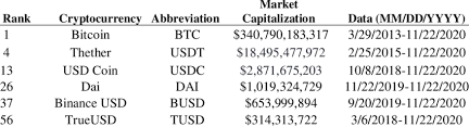Eos has a market cap of $2.17 billion. Market Capitalization Daily Data Is Downloaded For Bitcoin Btc Download Scientific Diagram