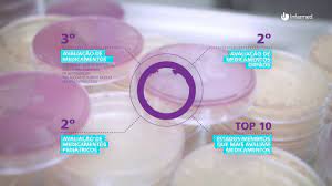 Amongst infarmed's top activities the regulation and supervision of medicinal and health products from research up to their use by. O Infarmed Youtube