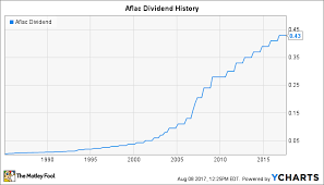 How Safe Is Aflacs Dividend The Motley Fool