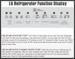 Locate the small lip on the outside of the switch and carefully pull it to release the button. Lg Refrigerator Control Panel Display Identification Buttons And Functions