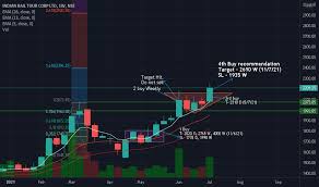 Stock last traded price is 2,331.30 Irctc Stock Price And Chart Nse Irctc Tradingview