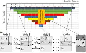 Последние твиты от ees concept sdn bhd (@samwongmh). Subsurface Void Mapping Using Geophysical And Geotechnical Techniques With Uncertainties Estimation Case Study Of Kinta Valley Perak Malaysia Springerlink