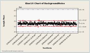 resmed minitab