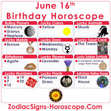 Someone born on this date is 0 years old. Zodiac Signs Horoscope On Twitter June 16th Birthday Horoscope With Lucky Numbers Days Tarot And More Https T Co Zhpekeqncp June16zodiac June16horoscope June16born Gemini June16 Luckynumbers Luckyanimals Happybirthday Happy Lucky