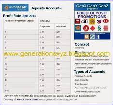 Bank rakyat 5 year term deposit. Fixed Deposit Rates In Malaysia V6 1