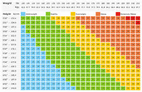 Surprising Gym Height And Weight Chart Body Mass Index Chart