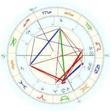 Carl Jung Astrology