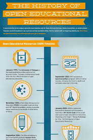 The History Of Open Educational Resources Infographic E Learning Infographics Open Educational Resources Educational Resources Education