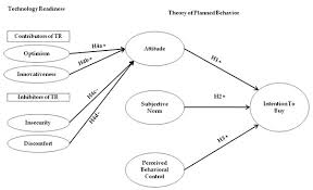 A study conducted among university students in turkey found that university education has a the purpose of this study's is to identify the determinant of students' intention to be an entrepreneur. Sustainability Free Full Text Determinants Of Consumer Intentions To Purchase Energy Saving Household Products In Pakistan Html