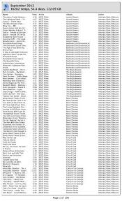 Masturbating puts a pearl necklace in her pussy. September 2012 16262 Songs 54 4 Days 122 09 Gb Shaunt