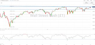 Dow Jones And Ftse 100 Forecast For The Week Ahead