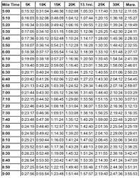 Half Marathon Pace Chart Metric