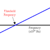 (a) two transitions above and below the threshold retarding voltage, vr,min. 1