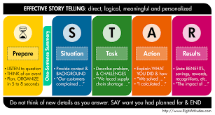 Use The Star Technique To Ace Your Behavioral Interview Behavioral Interview Questions Interview Techniques Behavioral Interview