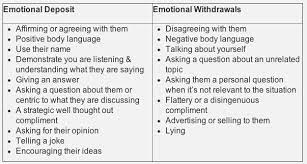 14 Tricks To Better Conversations - Lifehack