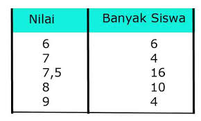 Cara Mudah Menentukan Mean Modus Dan Median Juragan Les