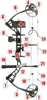 how to identify the parts of a compound bow targetcrazy com