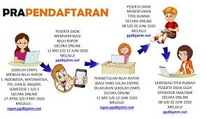 Top keywords % of search traffic. Ingat 27 April 2020 Pra Pendaftaran Ppdb Jatim Sma Smk Dan Pklk Negeri Dibuka Ini Syaratnya