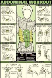 Abs Workout Chart Workout Workout Posters Abdominal