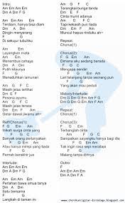 Am bb asih munggaran nu teu kahontal. Chord Apakah Itu Cinta Kunci Dasar
