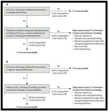 Image result for PECARN Pediatric Intra-Abdominal Injury Algorithm