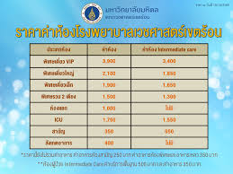 ห้องพักผู้ป่วยพิเศษ เริ่มต้นที่ 1000 จนถึงอัตราห้องละ 4,000 บาท view details » สิ่งอำนวยความสะดวก à¸ª à¸—à¸˜ à¸à¸²à¸£à¸£ à¸à¸©à¸²à¸žà¸¢à¸²à¸šà¸²à¸¥ à¹‚à¸£à¸‡à¸žà¸¢à¸²à¸šà¸²à¸¥à¹€à¸§à¸Šà¸¨à¸²à¸ªà¸•à¸£ à¹€à¸‚à¸•à¸£ à¸­à¸™