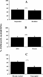 Maybe you would like to learn more about one of these? For Artificial Hosts Bearing Zucchini Odor Percentages Of Mature Melon Download Scientific Diagram