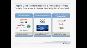 It is not equivalent to a site license where every user in your domain is automatically granted an enterprise license. Apps For Education What Edu Can Learn From The Enterprise Market Youtube