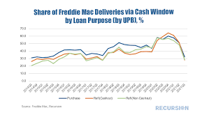 A First Look at the Cash Window