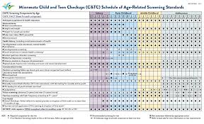 Image result for Minnesota Child Developmental Inventory