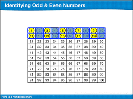 identifying odd even numbers math lesson printable