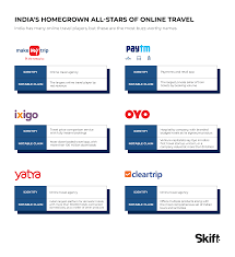 What India Reveals About The Future Of Online Travel A
