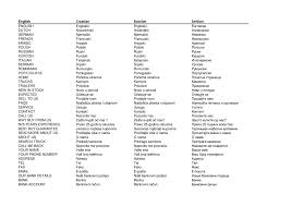 Cognate with sundanese ᮛᮎᮥᮔ᮪ (racun). Translate 800 Words From English To Croatian Bosnian Or Serbian By Felixir Fiverr