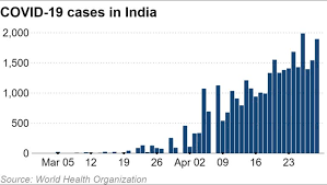 If you have been in contact with a person who has tested positive for the. India Opts For Own Covid 19 Tests Kits Rejecting Those From China Nikkei Asia