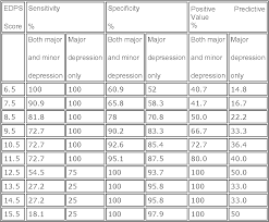 About the edinburgh postnatal depression scale. Pdf Validation Of The Malay Version Of Edinburgh Postnatal Depression Scale For Postnatal Women In Kelantan Malaysia Semantic Scholar
