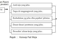 Pada 12 julai 2018, mampu telah mengumumkan penggunaan pekeliling kemajuan pentadbiran awam bil. Muat Turun Kandungan Myportfolio 13 Jawatan Di Sekolah Cikgu Share