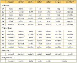 As mentioned, these verbs are assisting another verb in a sentence. 47 Modalverben Modal Verbs Ideas Verb German Grammar Learn German