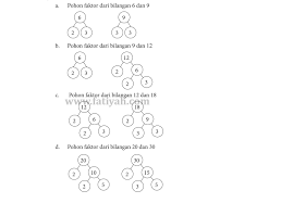 23 812 24 612 812 612 1412. Kunci Jawaban Matematika Kelas 4 Halaman 63 66 67 Kurikulum 2013 Lifanen