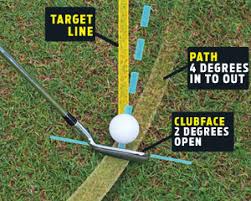 Maybe you would like to learn more about one of these? Sean Foley How To Hit A Draw Instruction Golf Digest