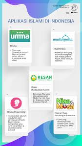 Nama group ini baru terdengar ditahun 2012 ini. Ketika Start Up Mulai Berebut Pasar Pengguna Muslim
