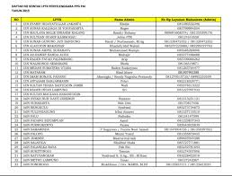 Cek sk inpassing gbpns 2020 di info gtk sudah keluar: Sertifikasi Pendidikan Madrasah