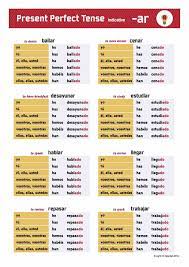 Spanish Present Perfect Conjugation Charts Blank Charts Spanish Verbs Spanish Tenses Conjugation Chart