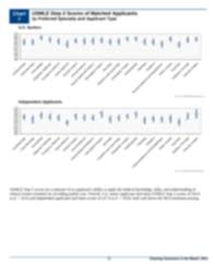 Step 2 Scores Were Available For 82 Percent Of Us Seniors