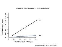 Le etichette alimentari possono essere fonte di confusione, e. Colesterolemia Wikipedia